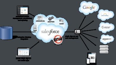 salesforce