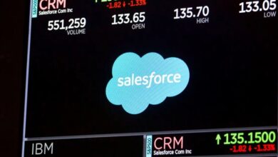 salesforce stock